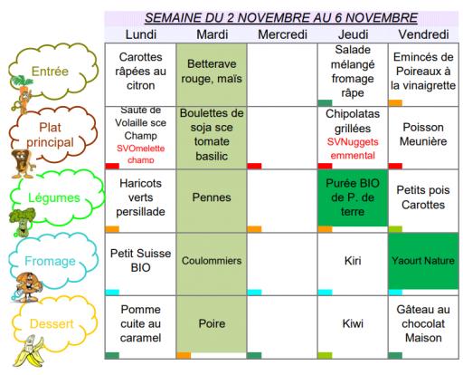 Le menu de rentr&eacute;e du 2 au 6 novembre &agrave; la cantine